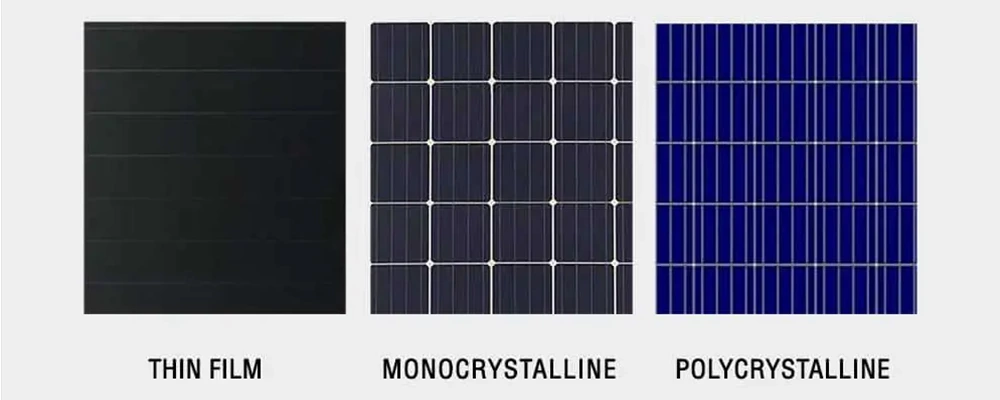 Types of solar panels - thin film, monocrystalline, polycrystalline