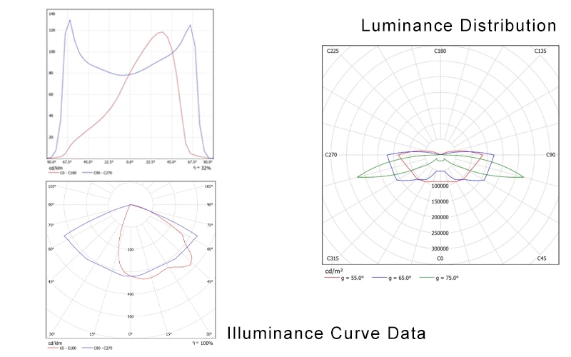 Aluminum LED Integrated Solar Street Light